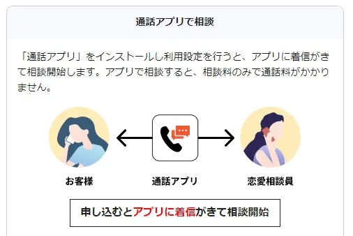 恋ラボの通話アプリ相談のイメージ